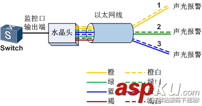 華為交換機監控口配置命令圖文教程 華為交換機,監控口配置,交換機配置命令