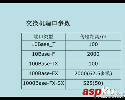 交換機的初始化設置教程 交換機,交換機設置