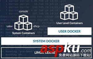 RancherOS 圖文安裝教程(docker運行環境) RancherOS