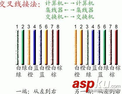 網線制作,網線水晶頭