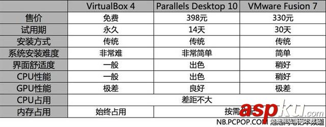 蘋果Mac虛擬機裝Windows哪家強? Mac,虛擬機,Windows