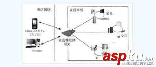 物聯(lián)網(wǎng),網(wǎng)關(guān),物聯(lián)網(wǎng)就業(yè)方向,物聯(lián)網(wǎng)專業(yè)就業(yè)方向,物聯(lián)網(wǎng)工程考研