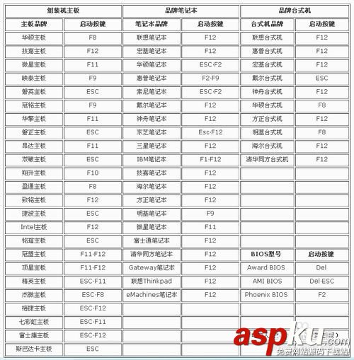 ISO系統安裝盤安裝gho鏡像文件的方法分享 ISO,gho