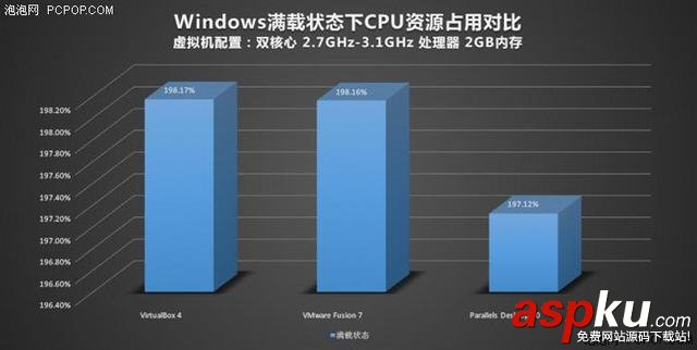 蘋果Mac虛擬機裝Windows哪家強? Mac,虛擬機,Windows