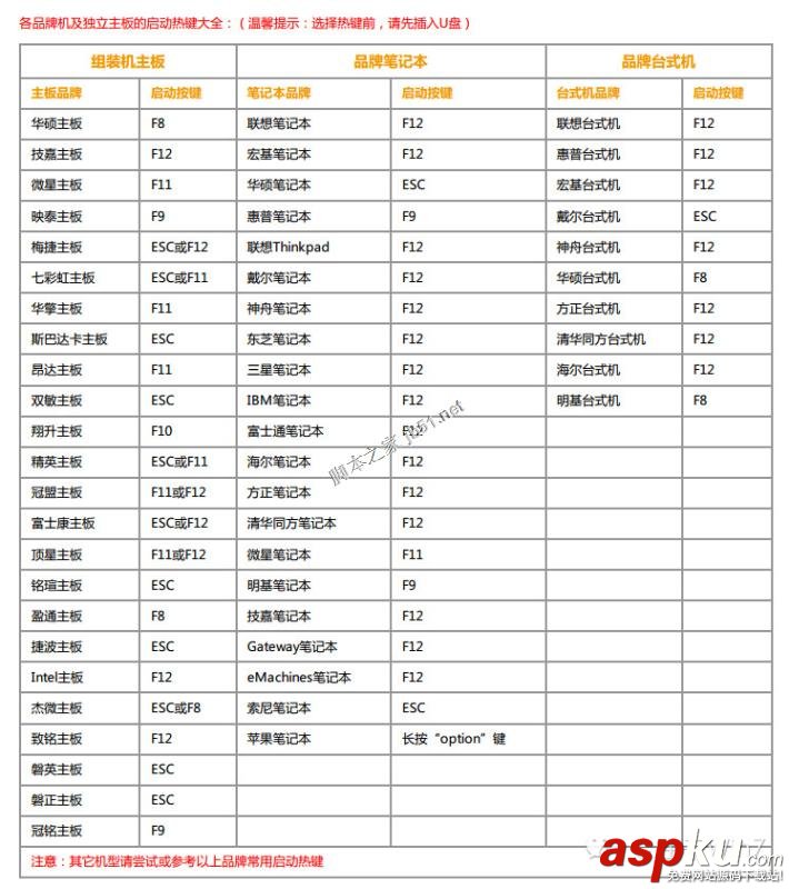 用UltraISO制作U盤啟動重裝系統詳細教程 UltraISO,U盤啟動,重裝系統