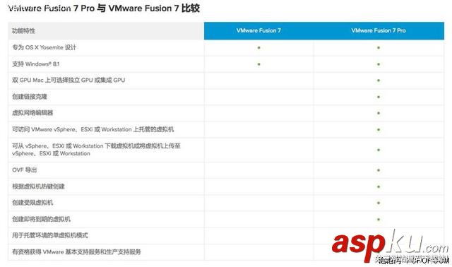 蘋果Mac虛擬機裝Windows哪家強? Mac,虛擬機,Windows
