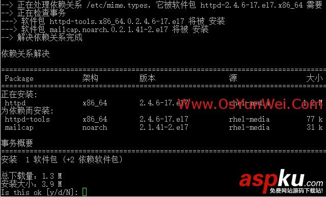 RHEL 7.0系統安裝配置圖解教程 RHEL,系統安裝