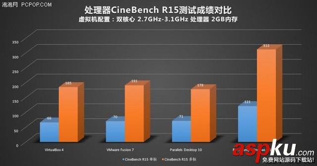 蘋果Mac虛擬機裝Windows哪家強? Mac,虛擬機,Windows