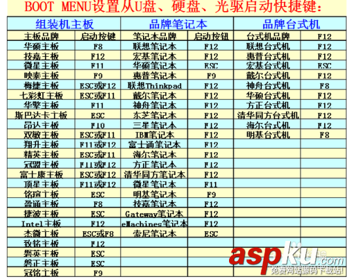 U盤重裝操作系統教程: win7 32位 筆記本 臺機通用 U盤重裝操作系統教程,U盤重裝操作系統