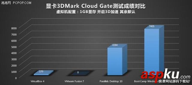 蘋果Mac虛擬機裝Windows哪家強? Mac,虛擬機,Windows
