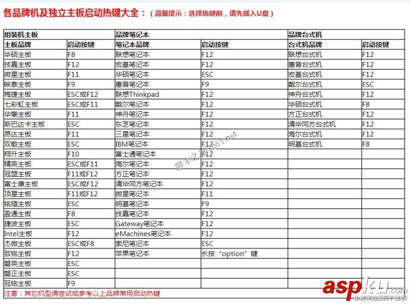 U盤PE啟動安裝WIM鏡像圖文教程 U盤,PE,WIM鏡像