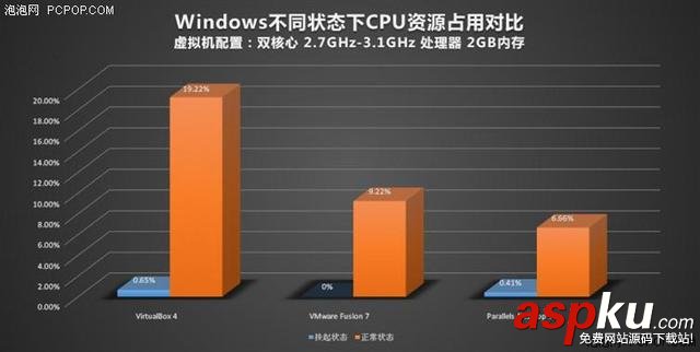 蘋果Mac虛擬機裝Windows哪家強? Mac,虛擬機,Windows