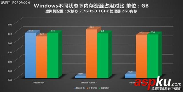 蘋果Mac虛擬機裝Windows哪家強? Mac,虛擬機,Windows