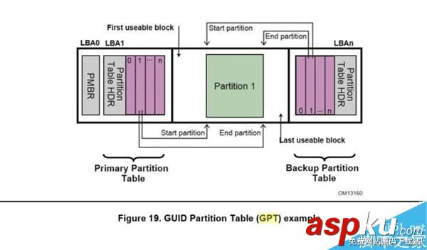 裝機、做系統必備:硬盤分區表和UEFI BIOS的知識 硬盤,系統,UEFI,BIOS