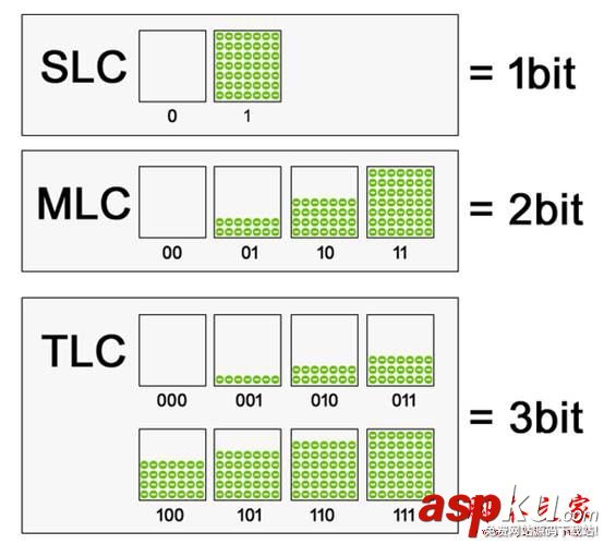 SSD固態硬盤漲價停不下來?最主要的元兇還是閃存 固態硬盤漲價,閃存芯片漲價,閃存顆粒漲價