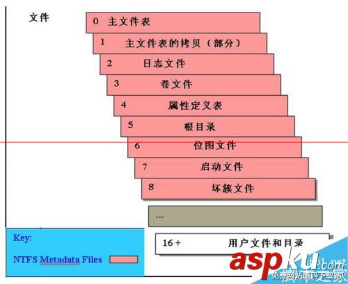 怎么檢查自己的電腦硬盤是否有壞道? 硬盤,壞道