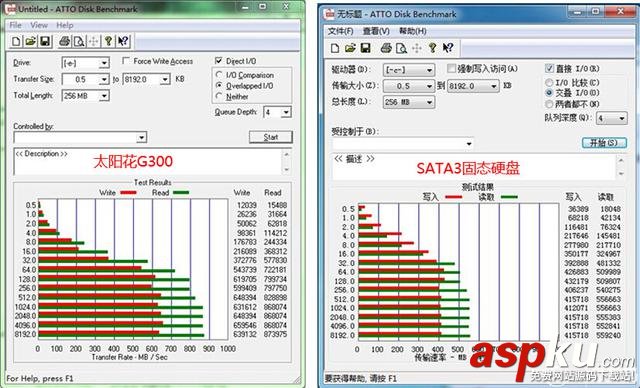 太陽花G300 240G SSD實測 速度突破800MB/s  太陽花,SSD,測試