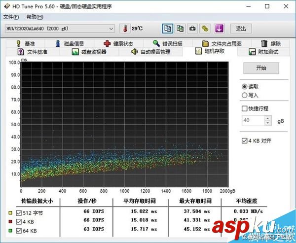 300元買的2T硬盤靠譜不?2T移動硬盤測試 2T硬盤