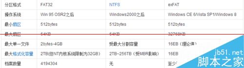 常見的硬盤有幾種格式? 教你選擇硬盤的技巧 硬盤格式化工具,硬盤格式,硬盤格式轉換,硬盤選購
