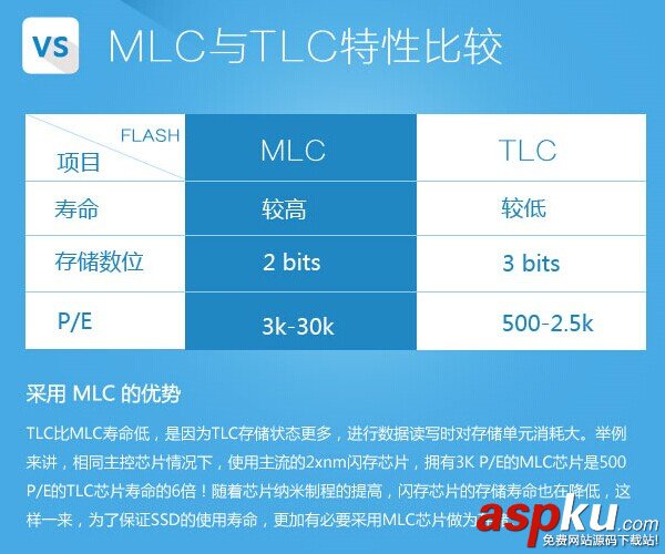 SSD和HDD的區別是什么?固態硬盤和機械硬盤區別對比介紹 SSD,HDD,固態硬盤,機械硬盤,區別