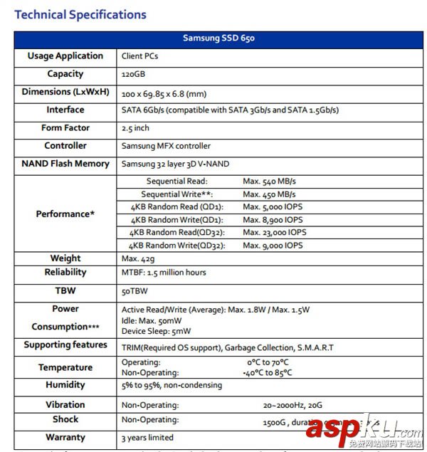 三星650 SSD固態硬盤發布 120G價格創歷史新低 三星ssd固態硬盤,三星ssd固態硬盤安裝,三星ssd固態硬盤驅動,三星