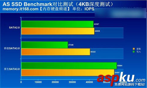 SATA3和SATA2可以/能通用嗎?sata2和sata3接口有什么區別 SATA3,SATA2,通用,接口,區別