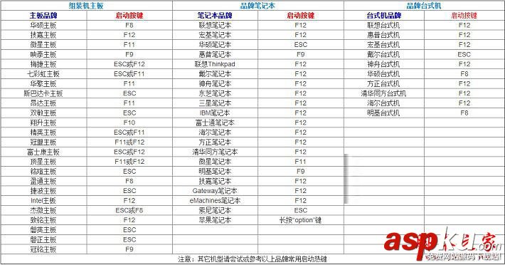 u盤啟動怎么設置?各品牌電腦設置U盤啟動方法匯總 怎么設置u盤啟動,bios設置u盤啟動,各品牌u盤啟動