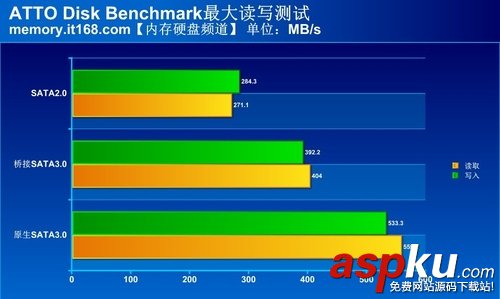 sata2和sata3的接口區(qū)別評測圖文詳解 sata2,sata3,接口,評測