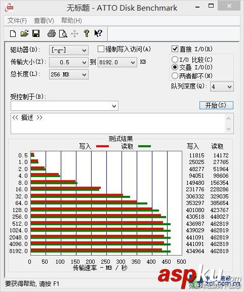 速度超460MB/s!便攜式SSD可以買了 便攜式,SSD