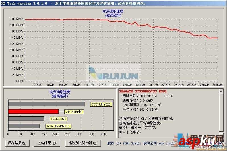 服務(wù)器sas硬盤檢測工具及各種測試方法(測通電次數(shù)) sas硬盤,硬盤檢測工具