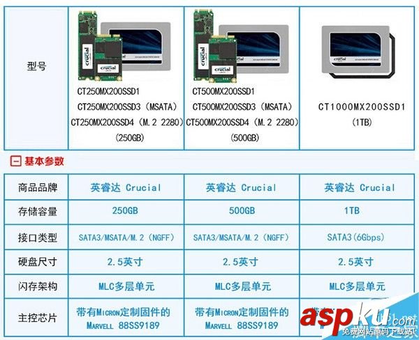 SSD固態盤哪家技術強?主流國際SSD品牌及代表性型號介紹 SSD,固態盤,品牌