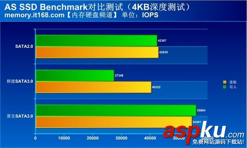 sata2和sata3的接口區(qū)別評測圖文詳解 sata2,sata3,接口,評測