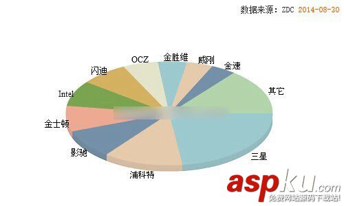 固態硬盤什么牌子好?SSD固態硬盤品牌排行圖文介紹 SSD,固態硬盤,品牌,排行