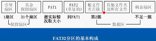 4k對齊是什么意思 SSD固態硬盤4K對齊詳解 4k對齊是什么意思,SSD4K對齊,固態硬盤4K對齊
