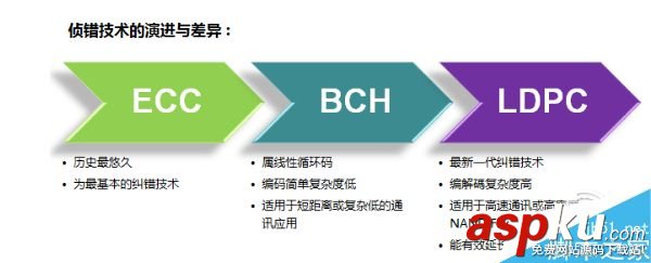 ssd固態(tài)硬盤哪個(gè)牌子好?2017年背景下的一些SSD選購技巧 ssd,固態(tài)硬盤