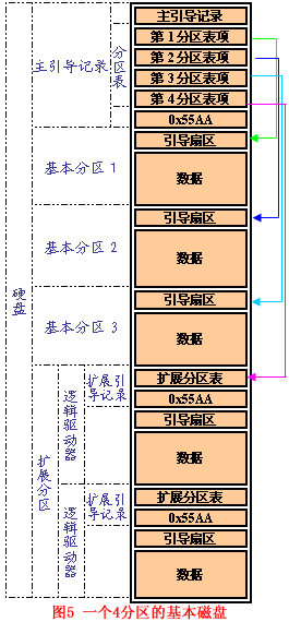 Fat,文件系統