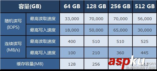 SSD固態硬盤是不是容量越大速度越快? SSD,固態硬盤,容量,速度