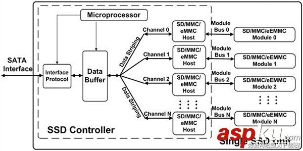 另類的10TB SATA固態(tài)硬盤 只需30塊錢 10TB,SATA固態(tài)硬盤