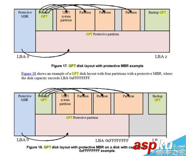 裝機、做系統必備:硬盤分區表和UEFI BIOS的知識 硬盤,系統,UEFI,BIOS