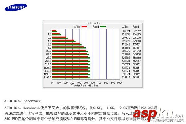 三星SSD 850 PRO怎么樣?三星850 PRO固態硬盤評測圖文介紹 三星,850,PRO,固態硬盤,SSD