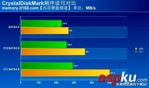 sata2和sata3的接口區(qū)別評測圖文詳解 sata2,sata3,接口,評測