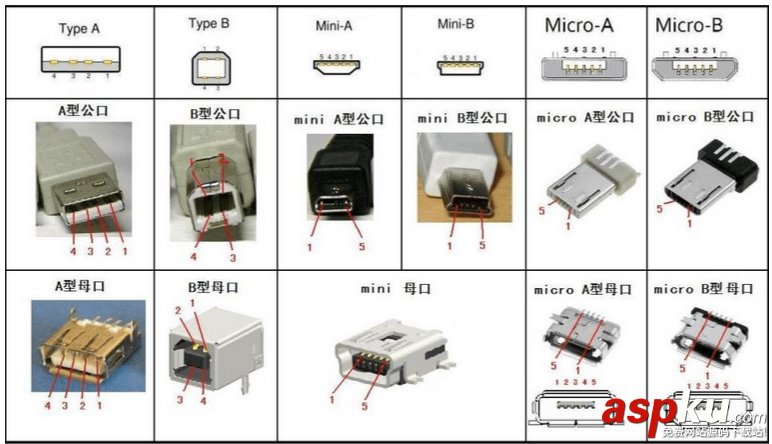 USB 3.0和USB 3.1有什么區別?兩者區別介紹 USB3.0,USB3.1