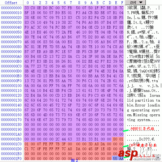 Fat,文件系統