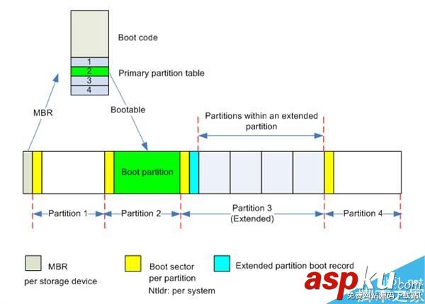 裝機、做系統必備:硬盤分區表和UEFI BIOS的知識 硬盤,系統,UEFI,BIOS