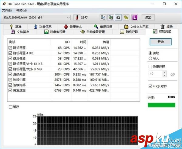 300元買的2T硬盤靠譜不?2T移動硬盤測試 2T硬盤