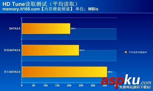 sata2和sata3的接口區(qū)別評測圖文詳解 sata2,sata3,接口,評測
