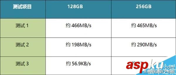 當SSD碰到100萬個小碎文件時會怎么樣?出人意料 SSD,文件