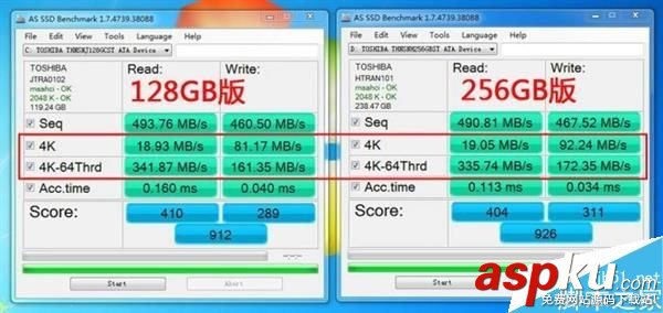 當SSD碰到100萬個小碎文件時會怎么樣?出人意料 SSD,文件