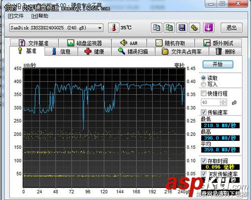sata2和sata3的接口區(qū)別評測圖文詳解 sata2,sata3,接口,評測