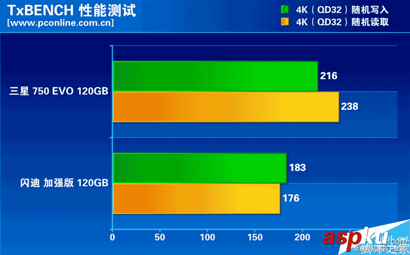 低端市場的SSD性能如何?兩款熱門入門級120GB SSD大比拼 120GB,SSD